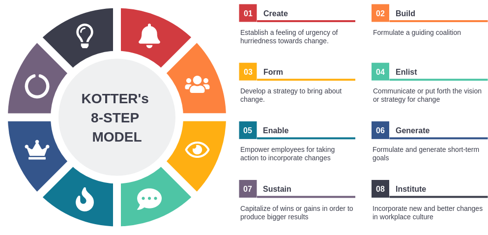1_john-kotter-model-of-change