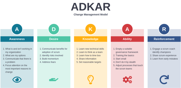 ADKAR