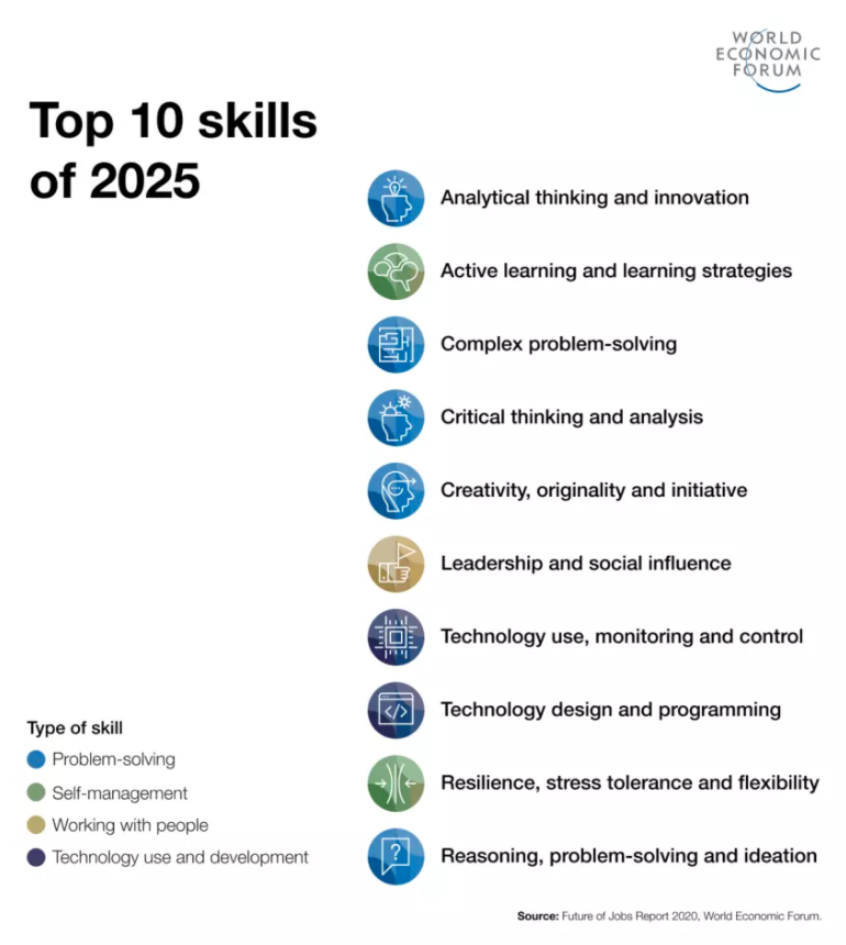 kompetencje-przyszlosci-10-kompetencji-TOP-10-skills-krytyczne-analityczne-myslenie-rozwiazywanie-problemow