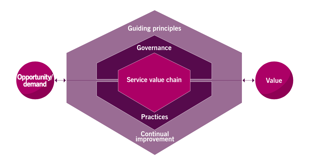 Co To Jest ITIL Wszystko O Zarz dzaniu Us ugami IT co-to-jest-itil-wszystko-o-zarz-dzaniu-us-ugami-it