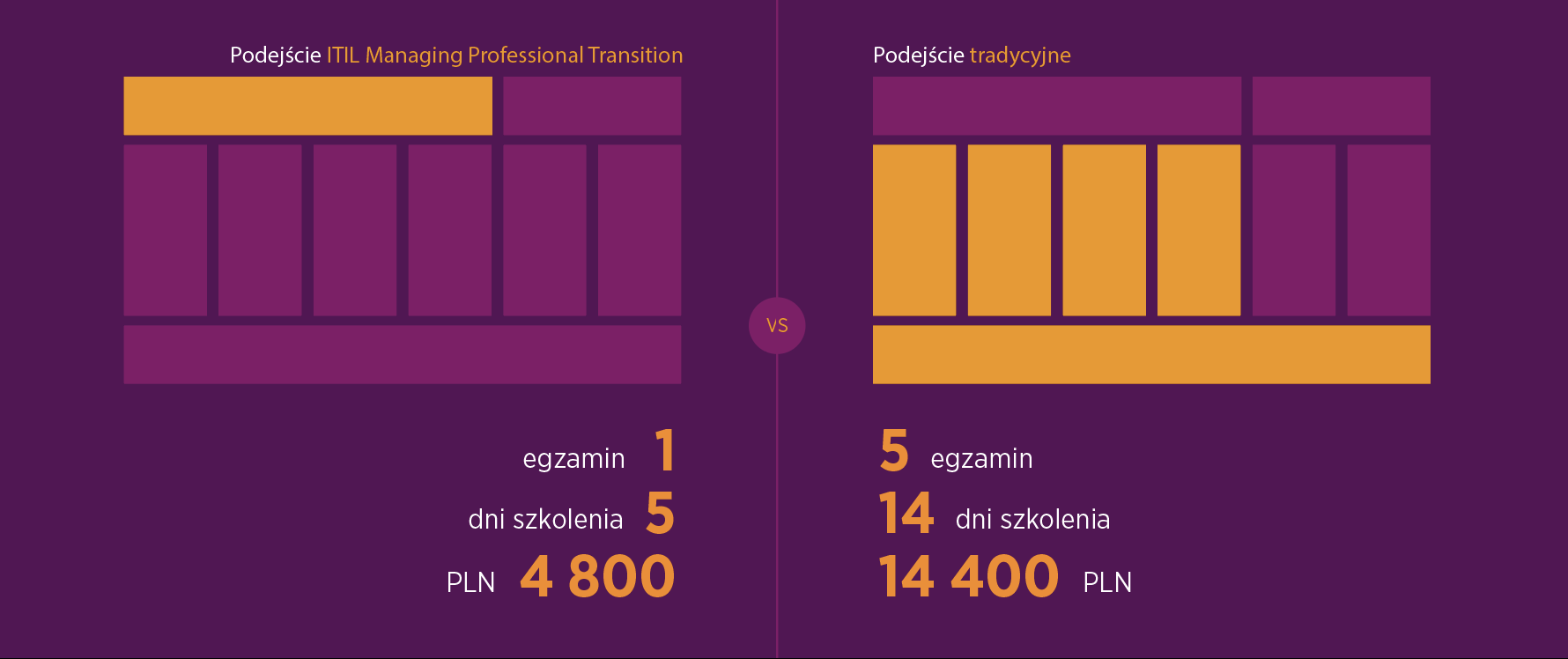 itil-managing-professional-transition